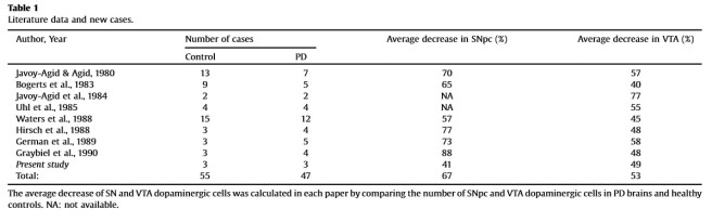 VTA-table