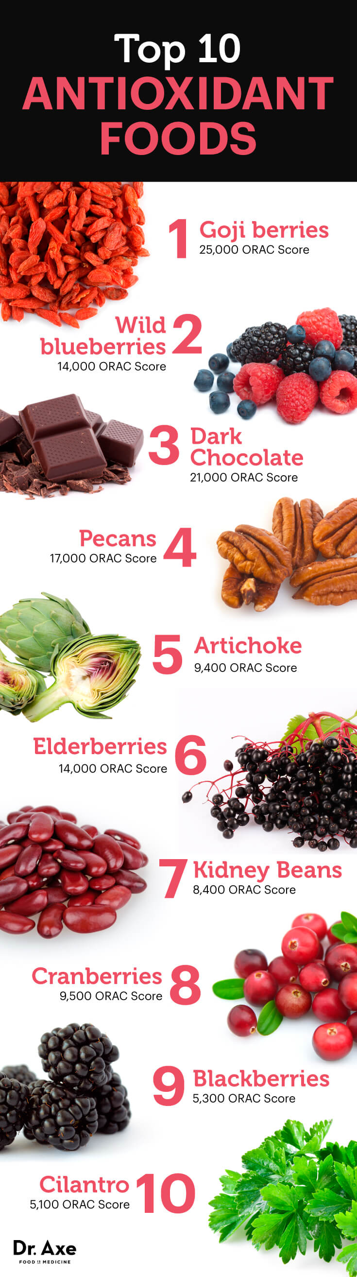 The benefits (???) of Antioxidants – The Science of Parkinson's