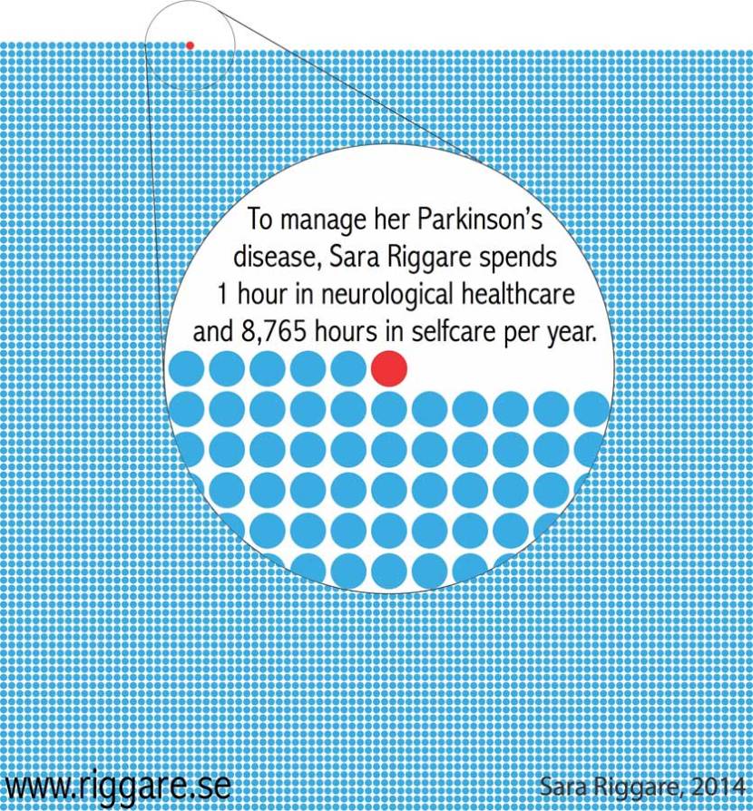 selfcare-infographic-english