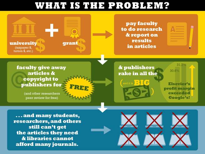 Problem-infographic3